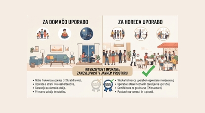 Certifikati za HoReCa namje&scaron;taj