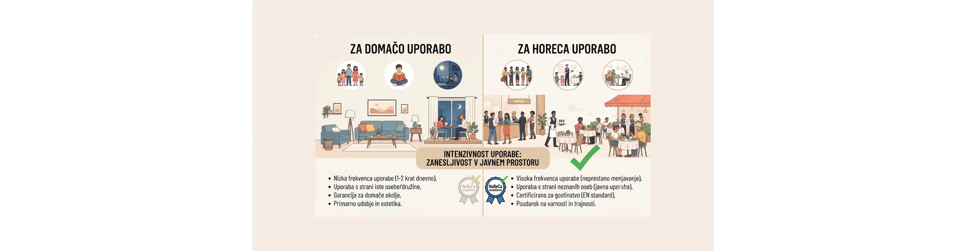 Certifikati za HoReCa namje&scaron;taj
